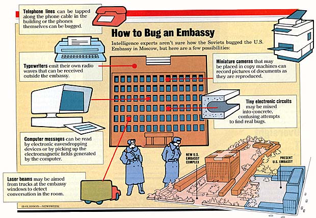 How to Bug an Embassy